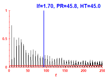 Survival probability